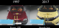 【衝突実験】現在と２０年前の車で安全性を比較してみると、驚きの結果に……！？